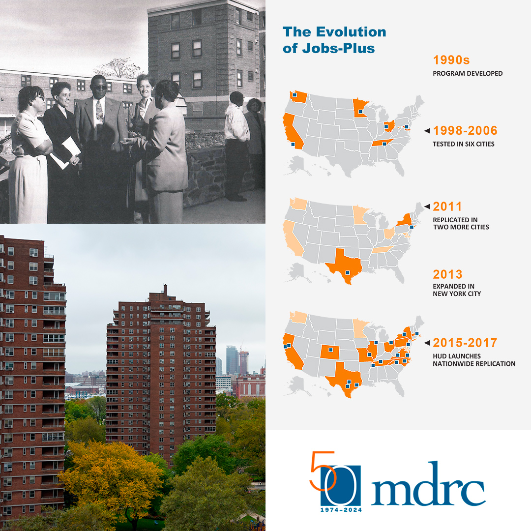 Images related to MDRC's work with JobsPlus - high-rise apartments and US maps showing states over time