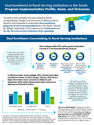 Infographic cover