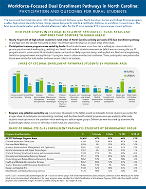 Infographic cover