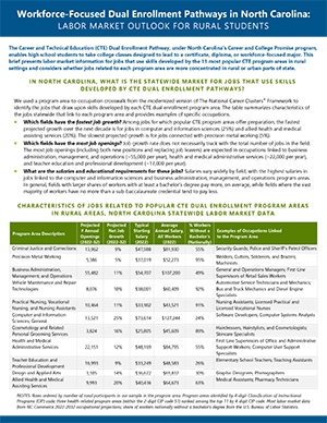 Infographic cover