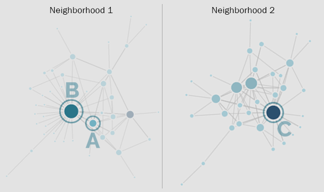 Social Network Analysis: Housing and Real Estate Networks