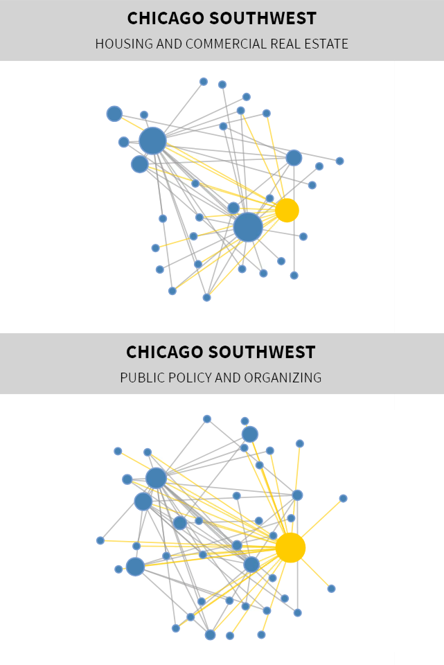 Mapping Neighborhood Networks: Chicago Southwest