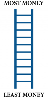 Money Ladder diagram
