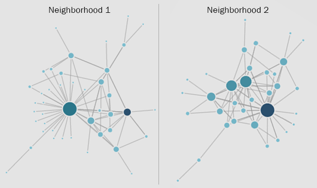 Social Network Analysis: Housing and Real Estate Networks